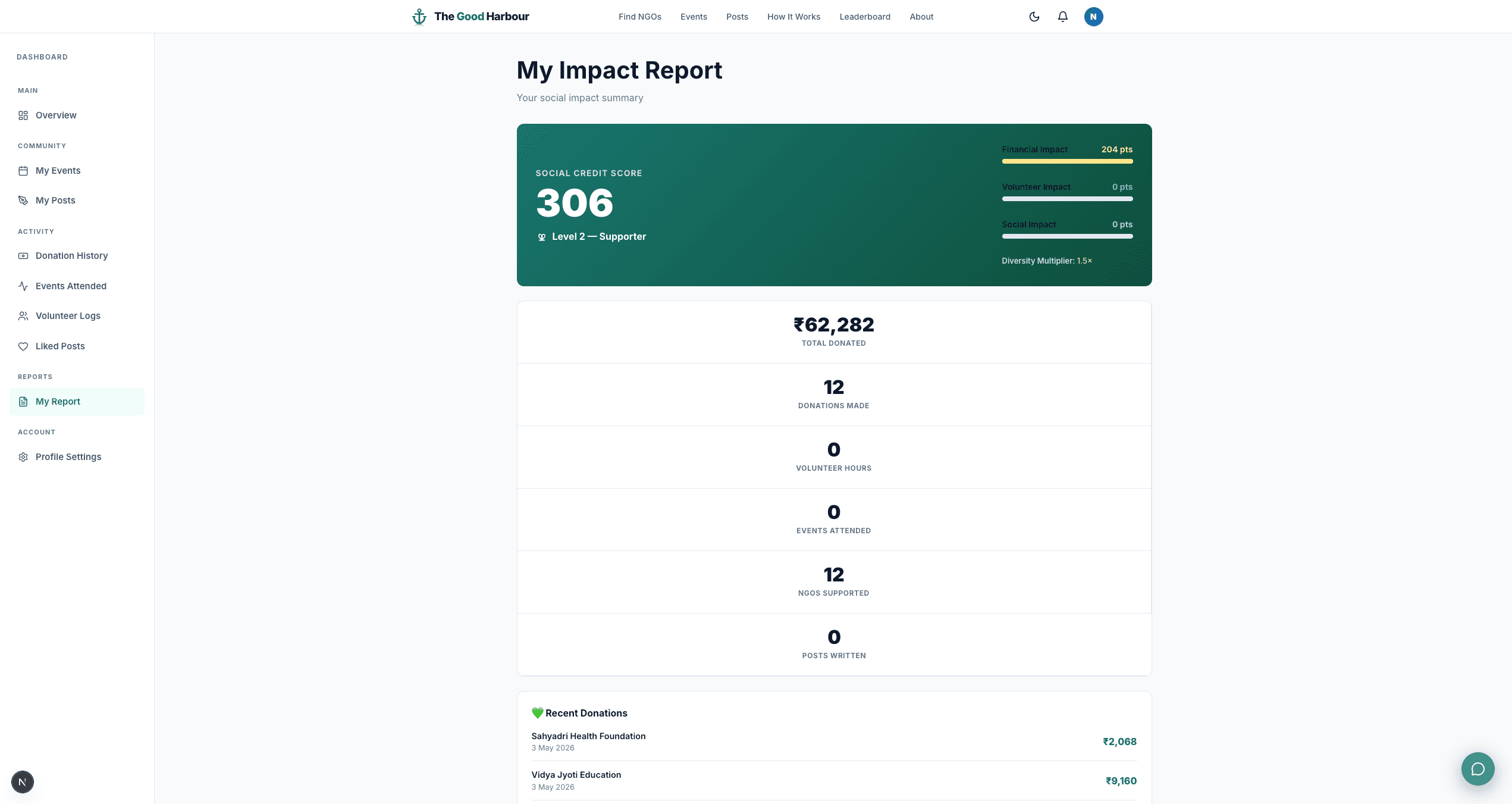 Personal Impact Hub